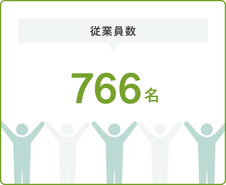 従業員数 766名
